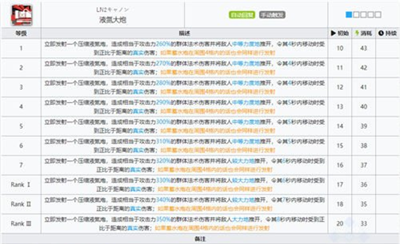 明日方舟温蒂技能专精材料一览 温蒂技能专精建议
