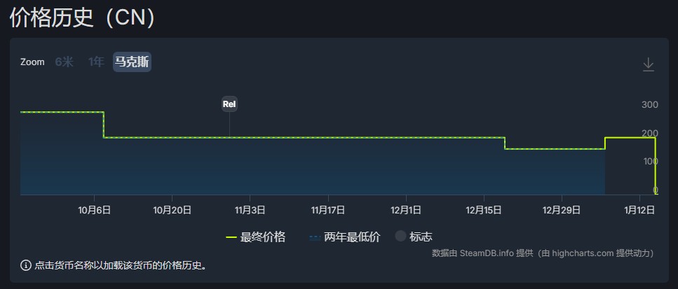 《ARC Raiders》突然从Steam国区消失，为腾讯国服“让道”