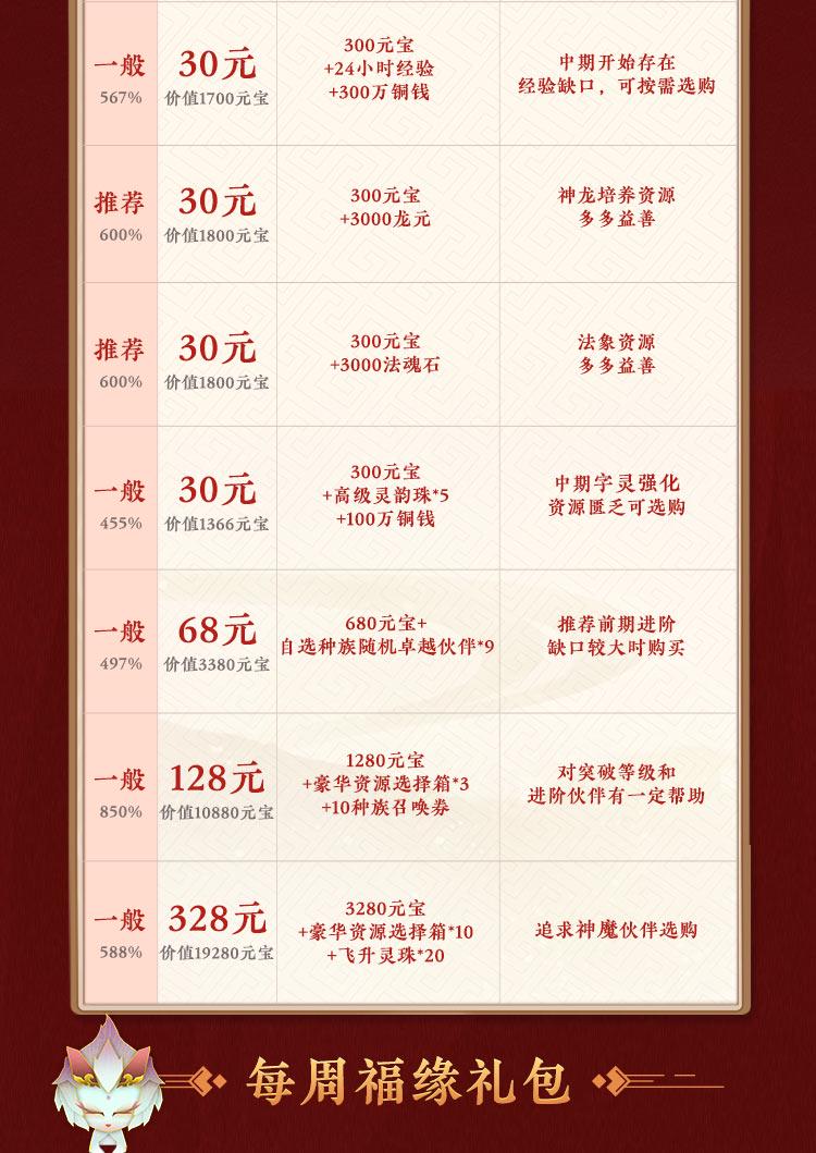 女娲丨游戏道具性价比分析完整