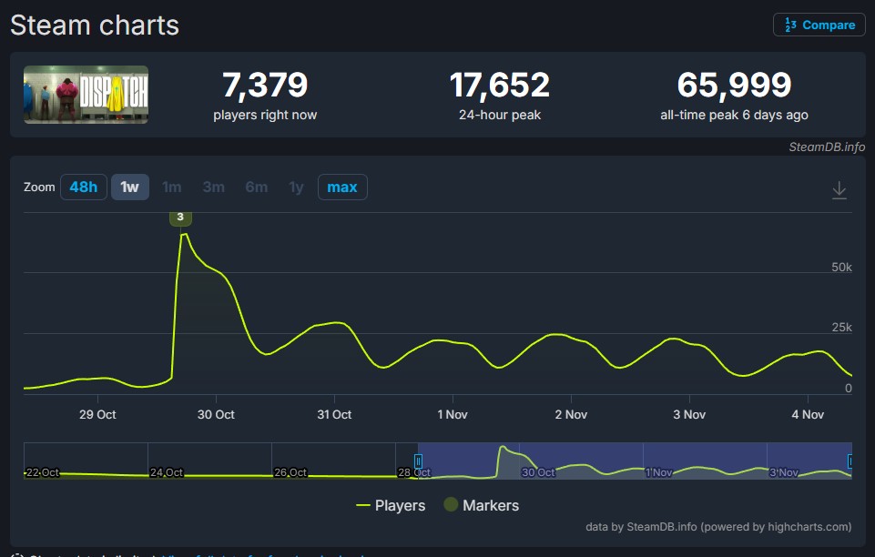 10天收入破2亿，《超英派遣中心》火了！玩家给超级英雄当“HR”?