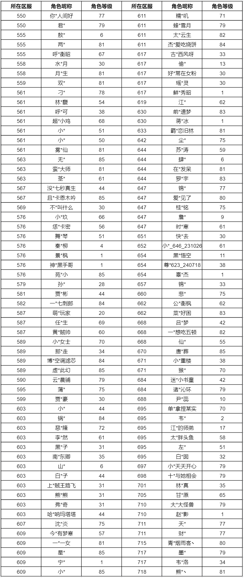 关于扶桑铸像玩法暂时关闭公告及相关问题的回应与致歉