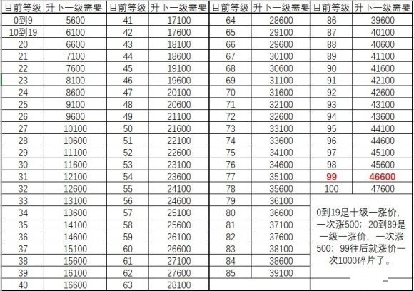 学习神通优先顺序建议