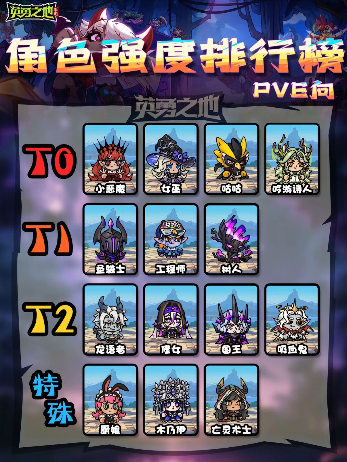 角色强度排行