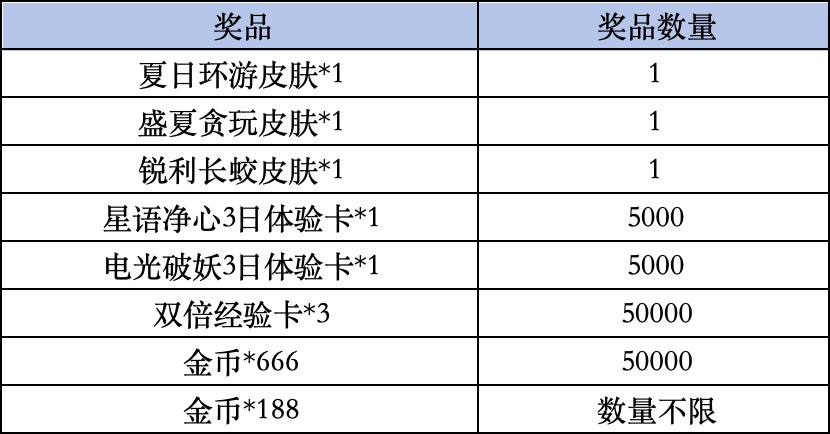 《高能英雄》Livelink活动规则