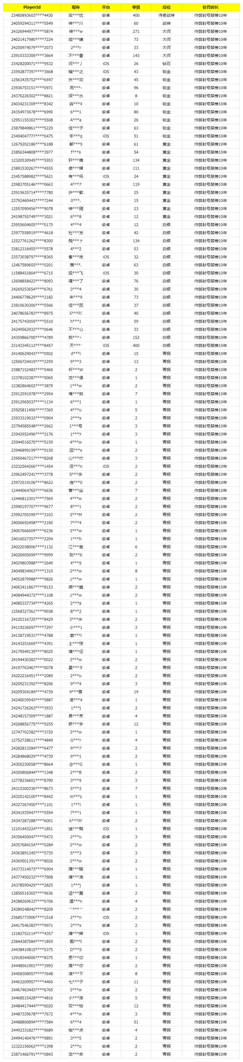 《使命召唤手游》2月6日安全处罚公告