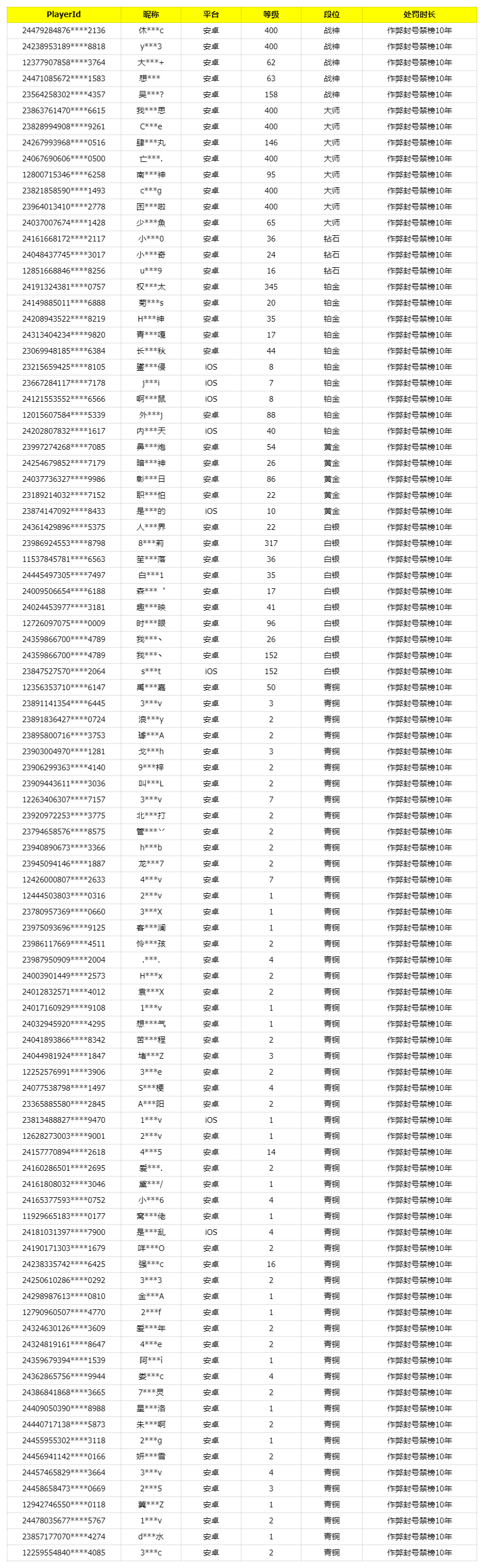 《使命召唤手游》1月23日安全处罚公告