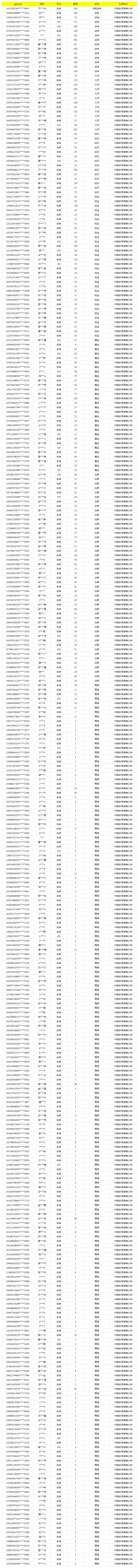 《使命召唤手游》1月3日安全处罚公告