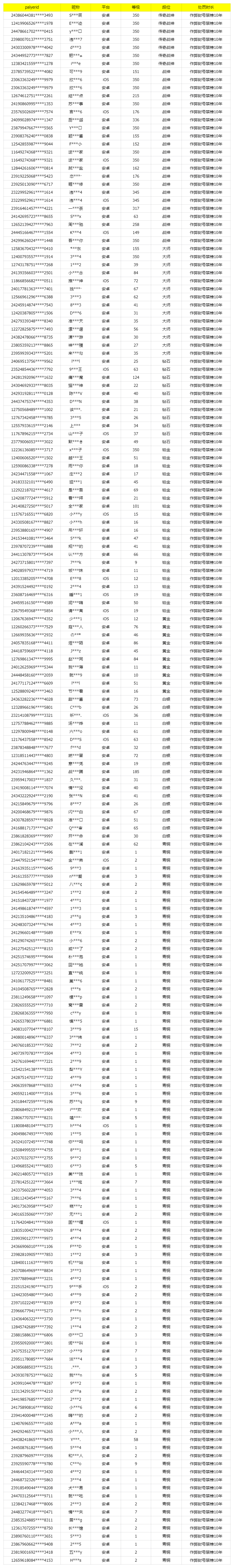 《使命召唤手游》3月14日安全处罚公告