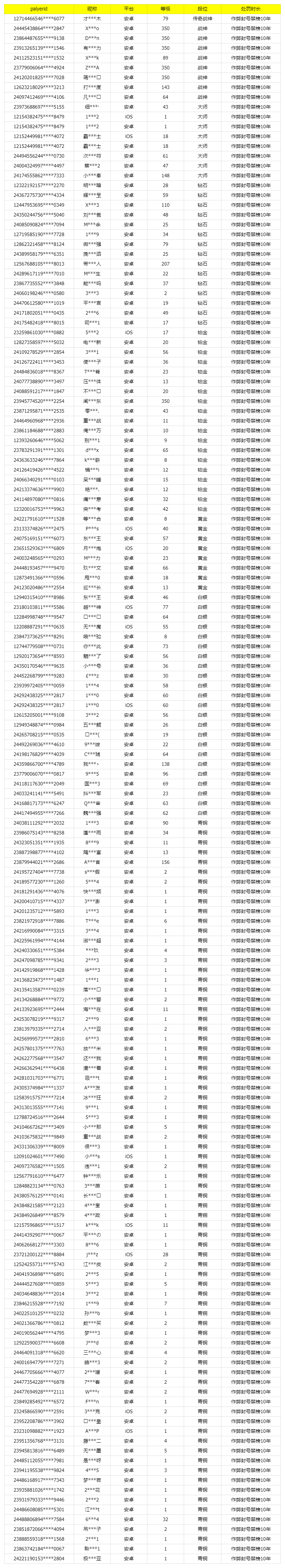 《使命召唤手游》2月28日安全处罚公告