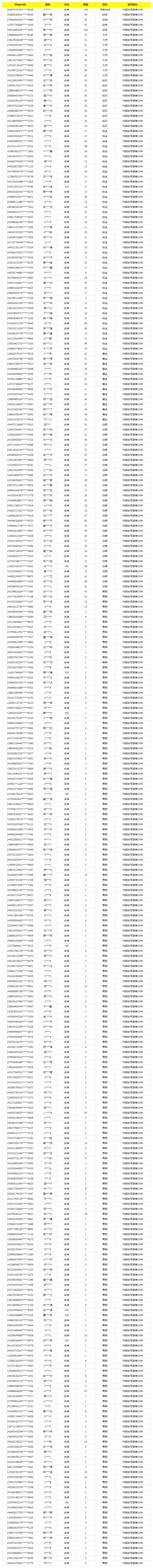《使命召唤手游》7月3日安全处罚公告