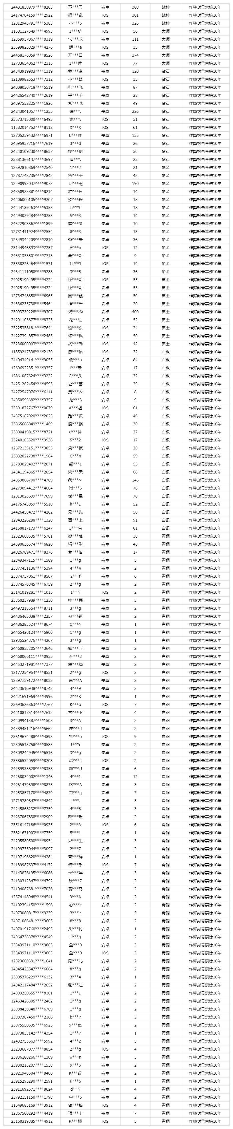 《使命召唤手游》7月25日安全处罚公告