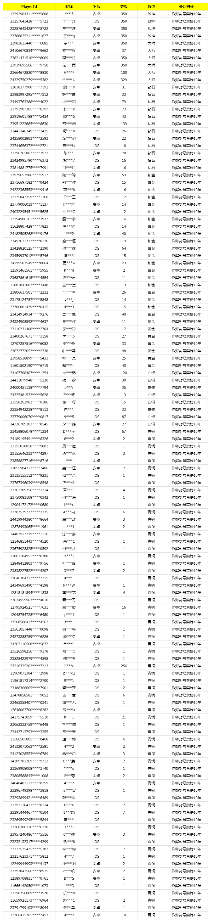 《使命召唤手游》9月27日安全处罚公告