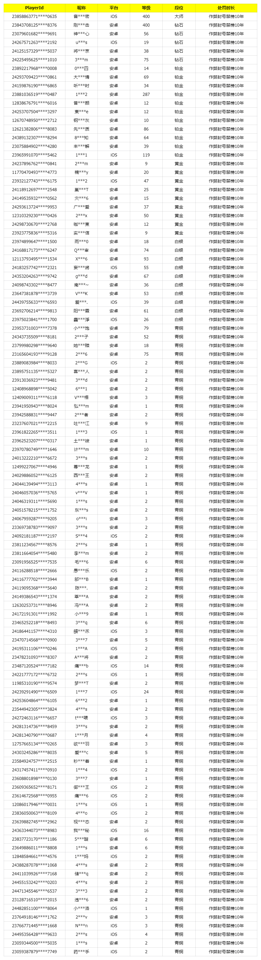 《使命召唤手游》1月3日安全处罚公告