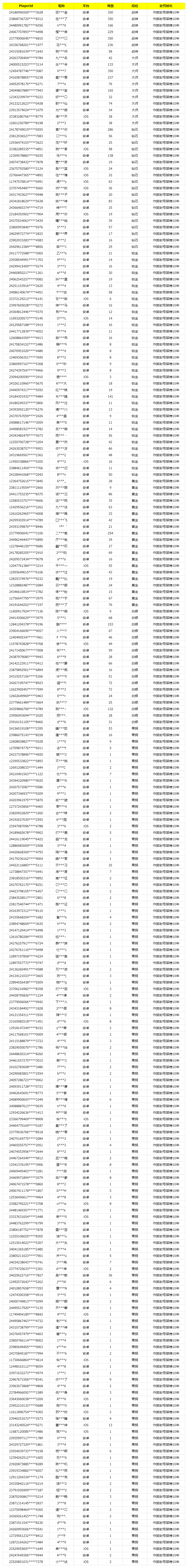 《使命召唤手游》10月25日安全处罚公告