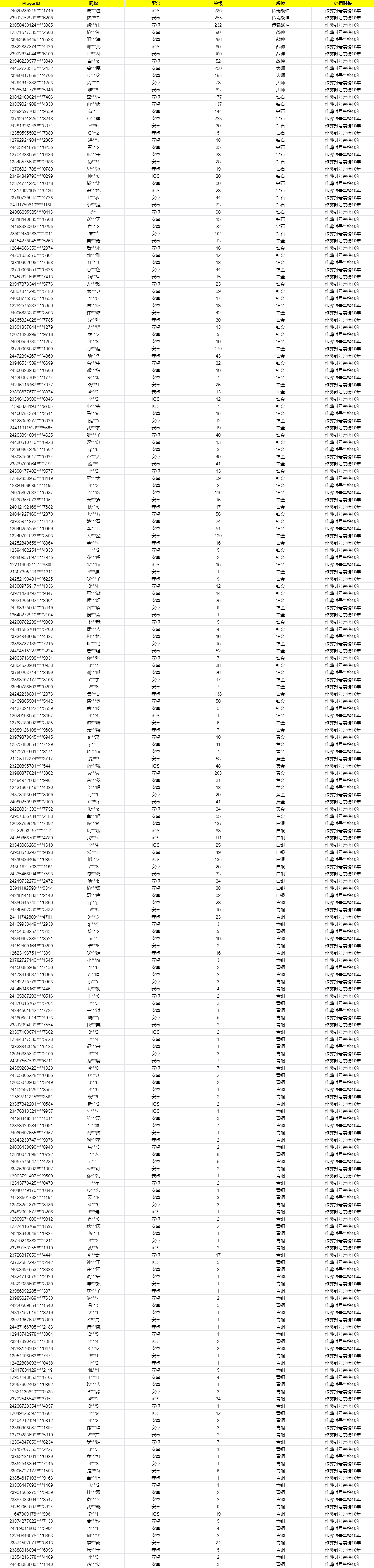 《使命召唤手游》9月15日安全处罚公告