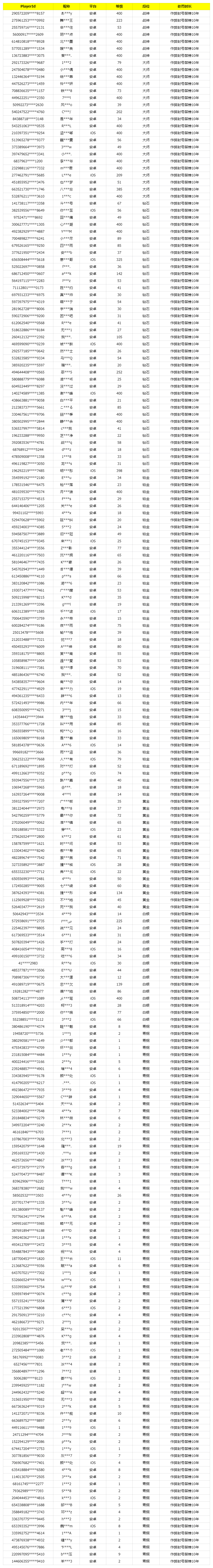 《使命召唤手游》2月27日安全处罚公告