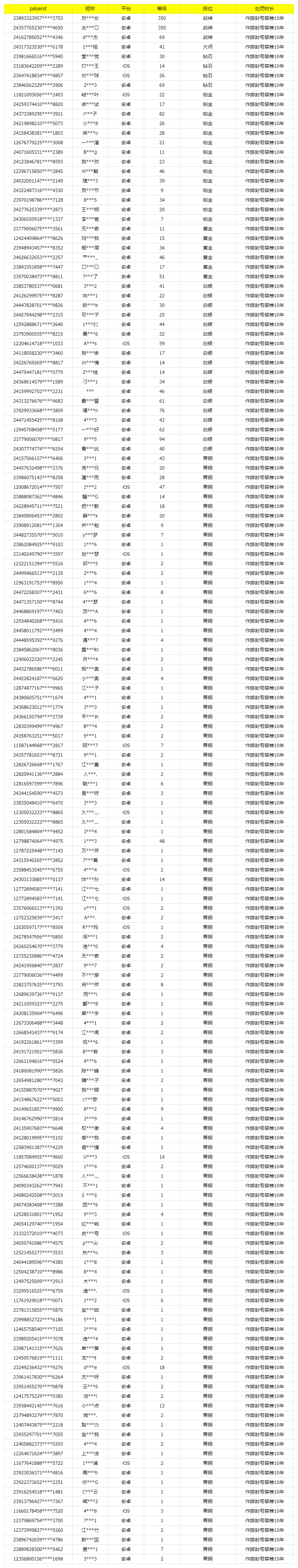 《使命召唤手游》1月10日安全处罚公告