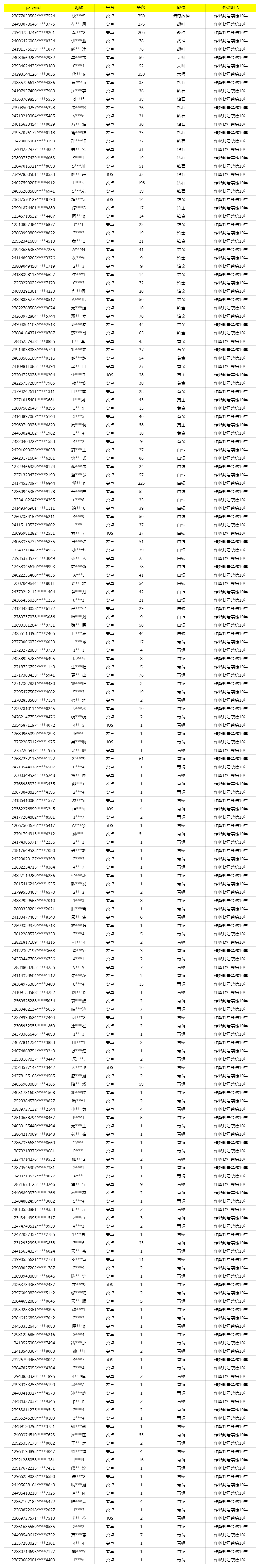 《使命召唤手游》12月20日安全处罚公告