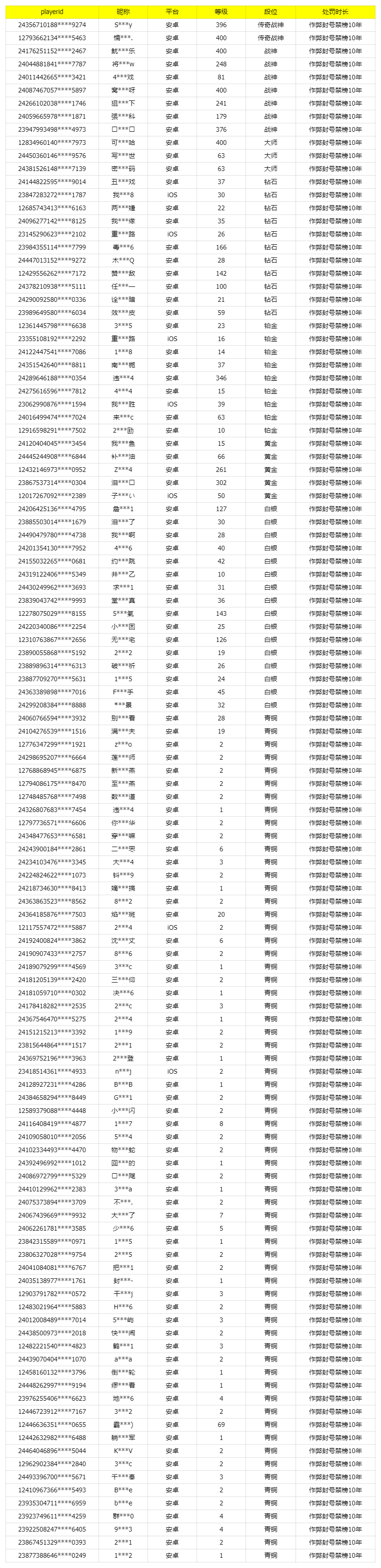 《使命召唤手游》5月30日安全处罚公告