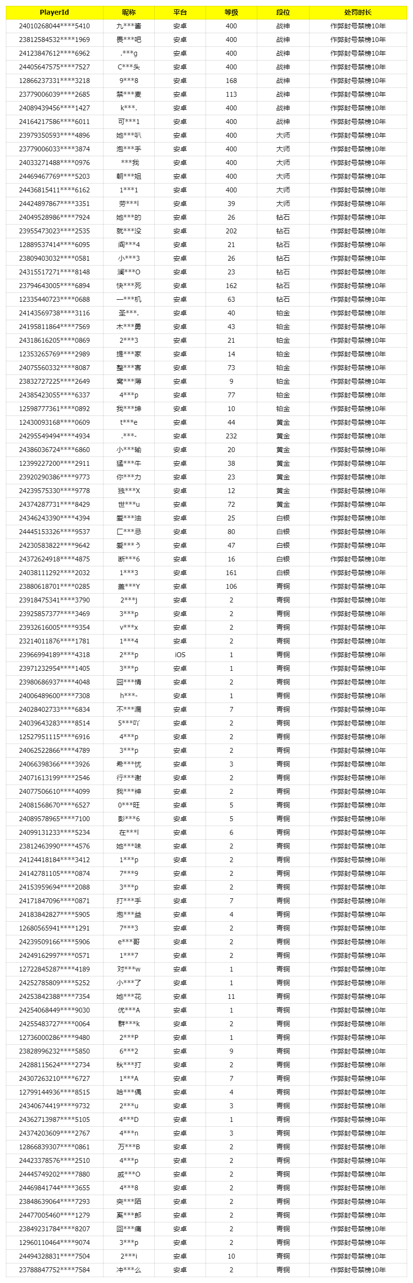 《使命召唤手游》11月7日安全处罚公告