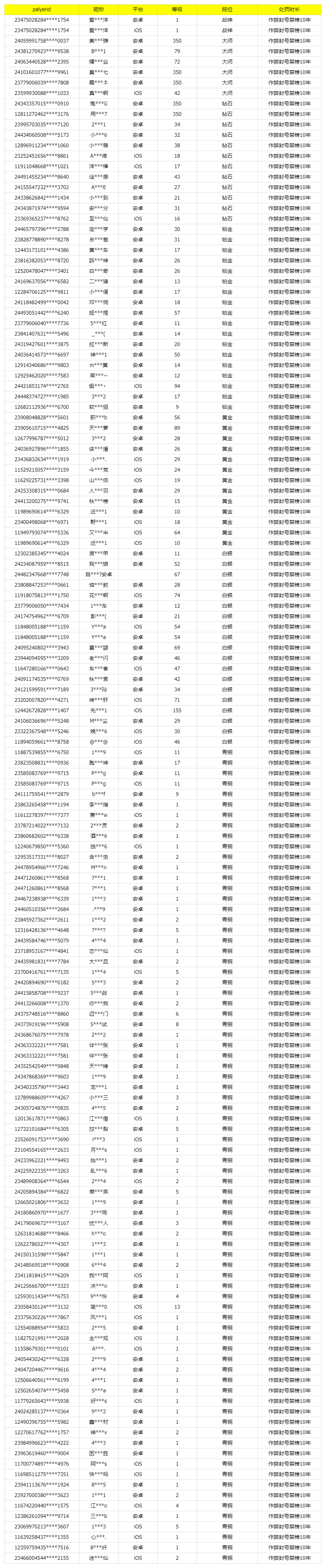 《使命召唤手游》11月29日安全处罚公告