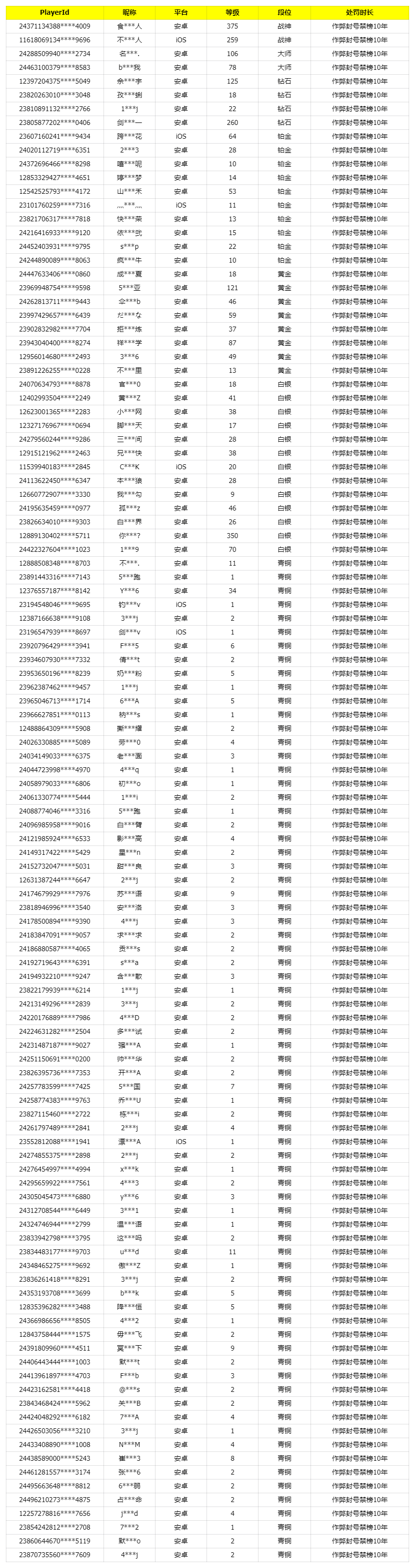 《使命召唤手游》8月29日安全处罚公告