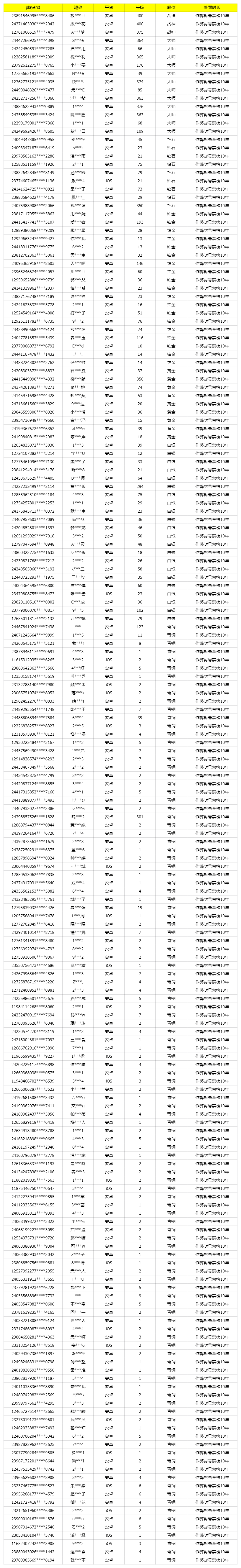 《使命召唤手游》5月2日安全处罚公告