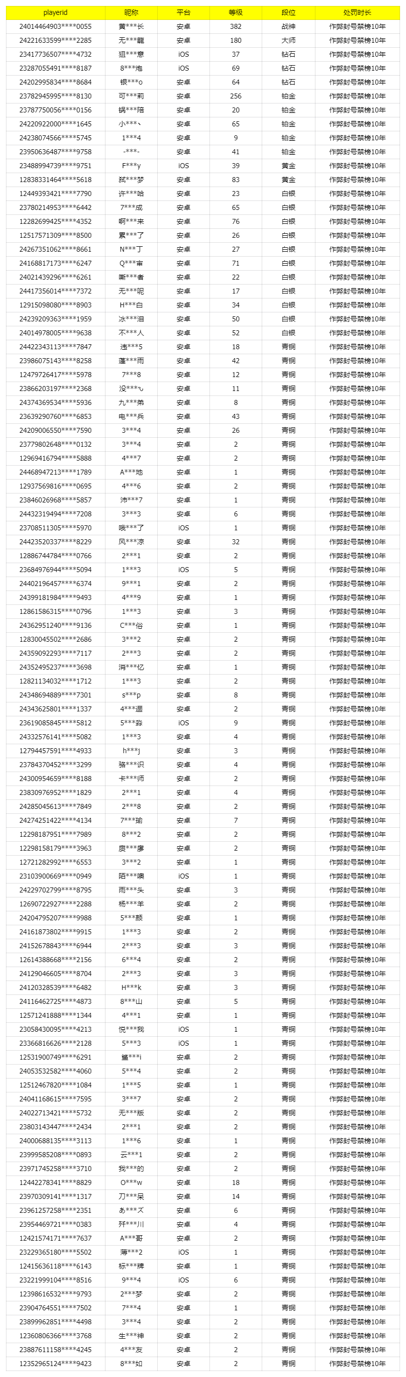 《使命召唤手游》5月16日安全处罚公告