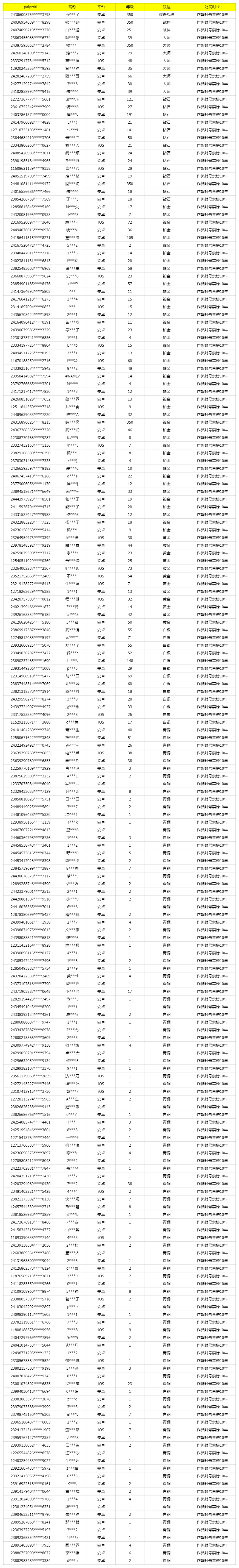 《使命召唤手游》12月6日安全处罚公告