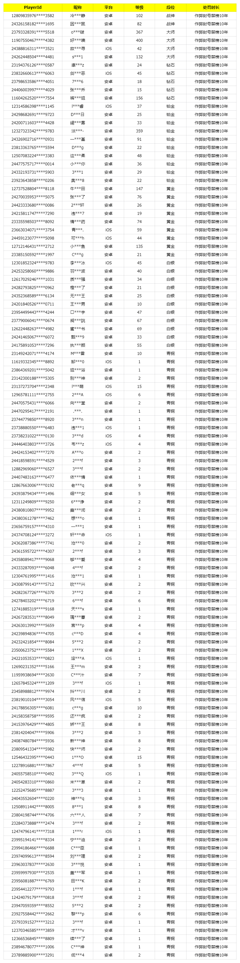 《使命召唤手游》7月11日安全处罚公告