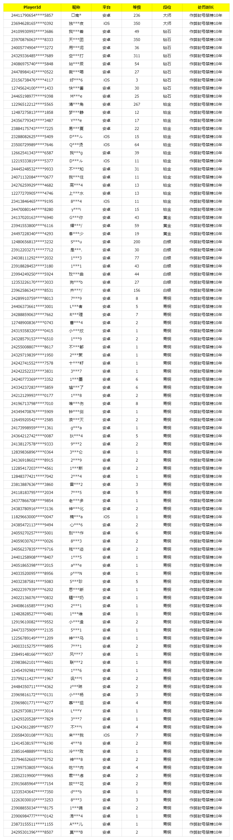 《使命召唤手游》9月13日安全处罚公告