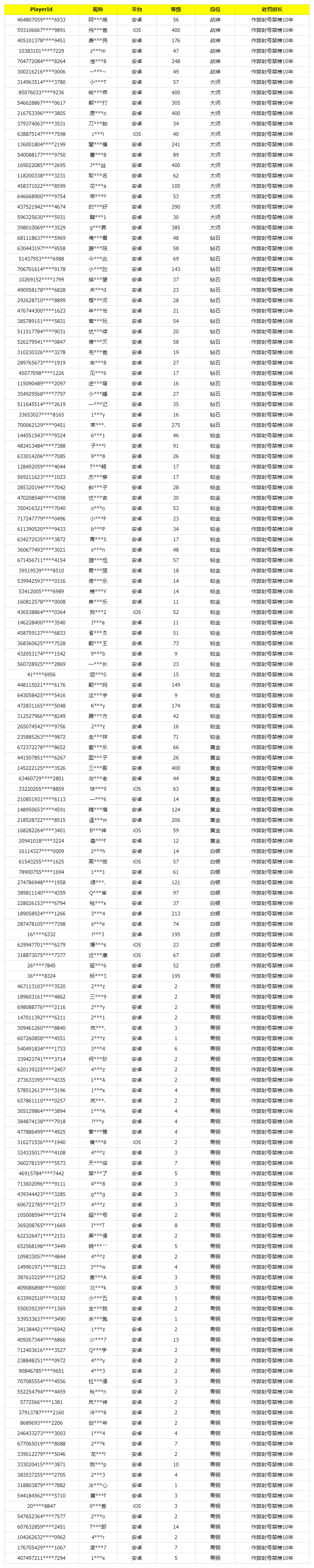 《使命召唤手游》3月20日安全处罚公告