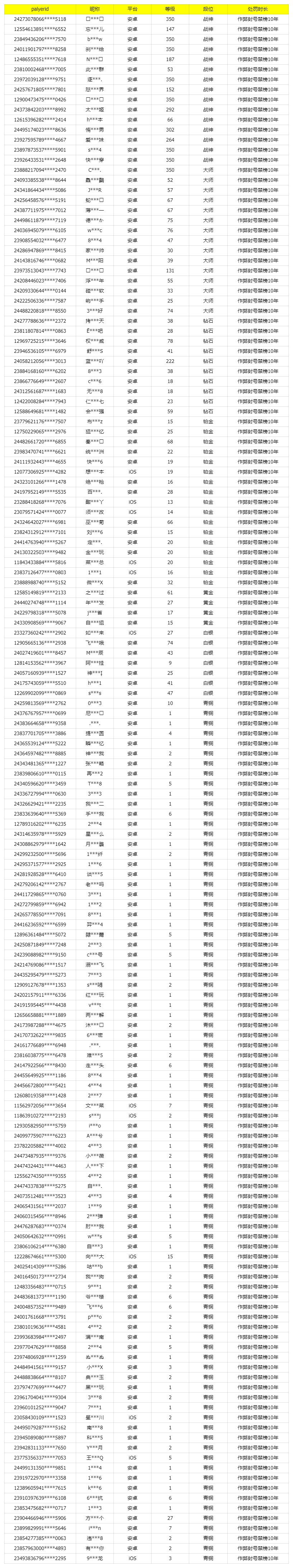 《使命召唤手游》3月7日安全处罚公告