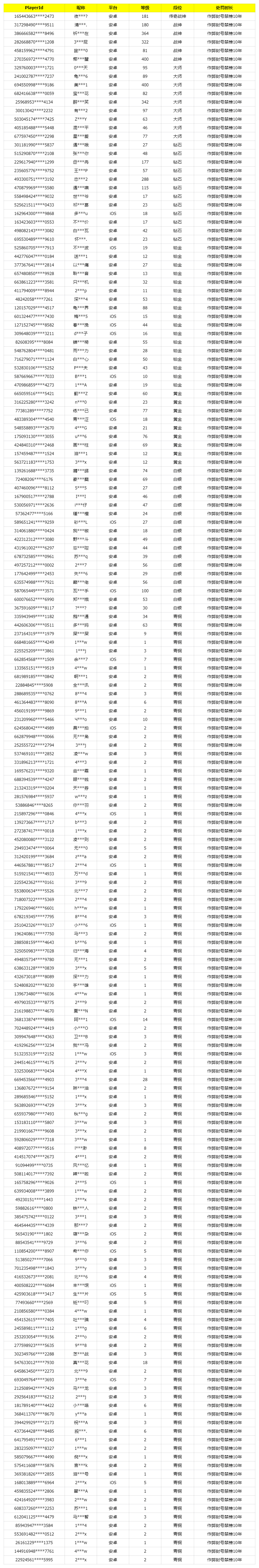 《使命召唤手游》2月13日安全处罚公告