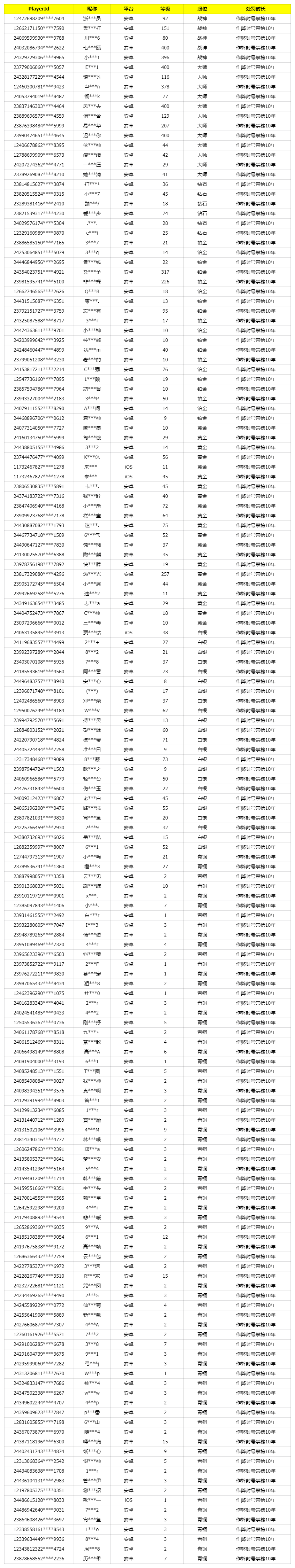 《使命召唤手游》12月5日安全处罚公告