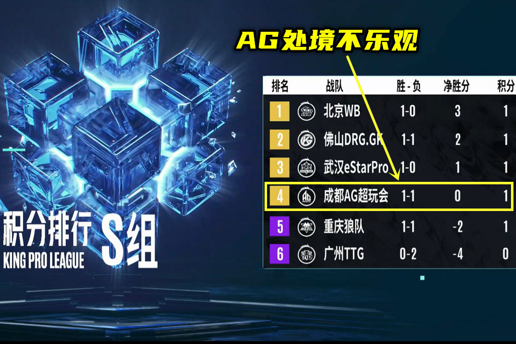 AG遭GK零封原形毕露，一战重回降级区，粉丝：这就是S1和A2的差距