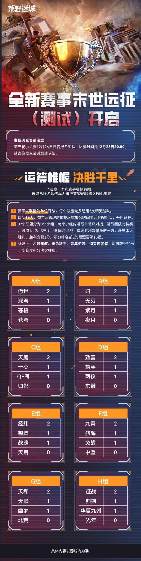 末世远征(测试)丨小组赛第二轮积分排名