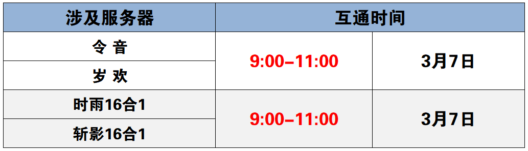 《蜀门》手游3月7日数据互通公告