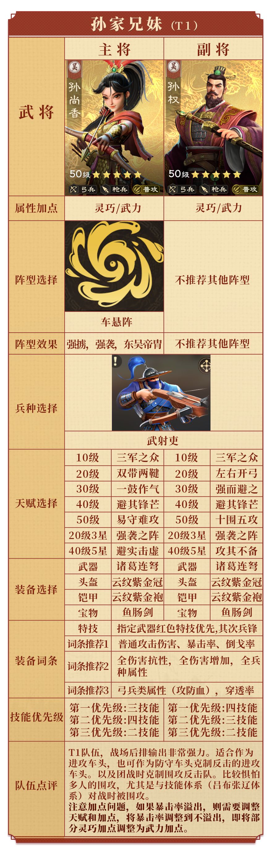 记住这几套阵容搭配，进攻集结与反集结都不在话下！