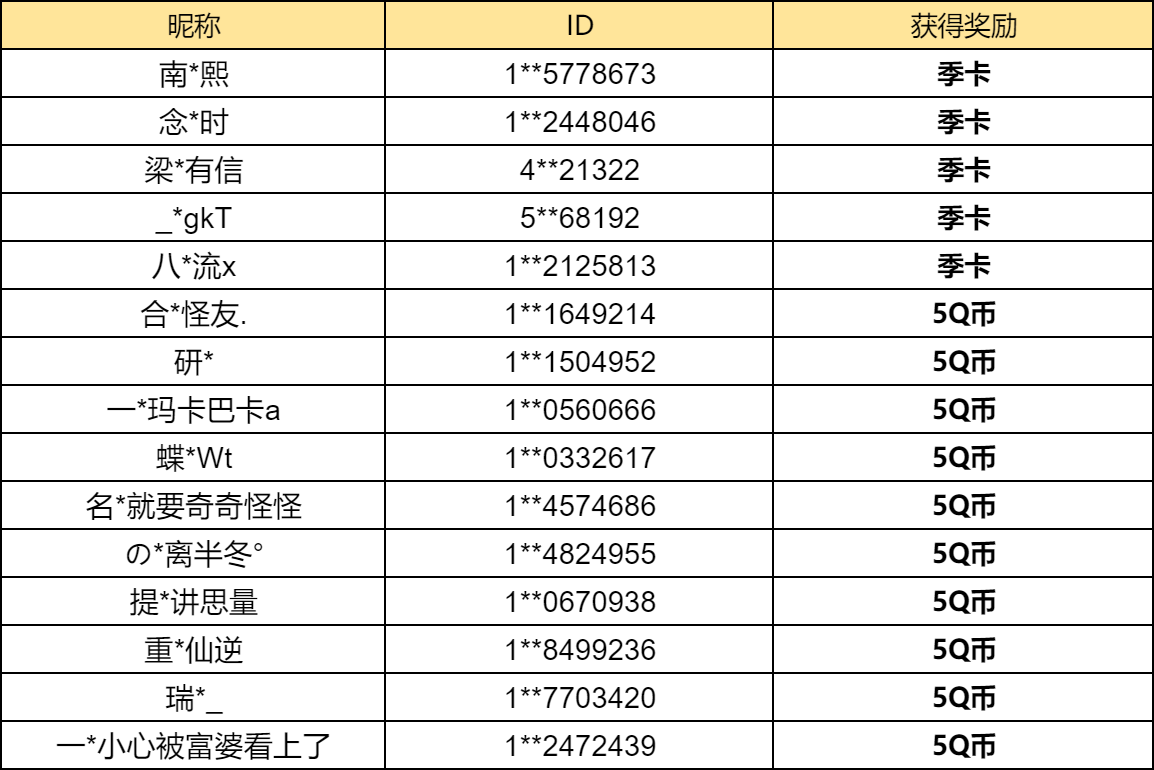 【已开奖】你最喜欢光遇·夏之日的哪一款免费物品？