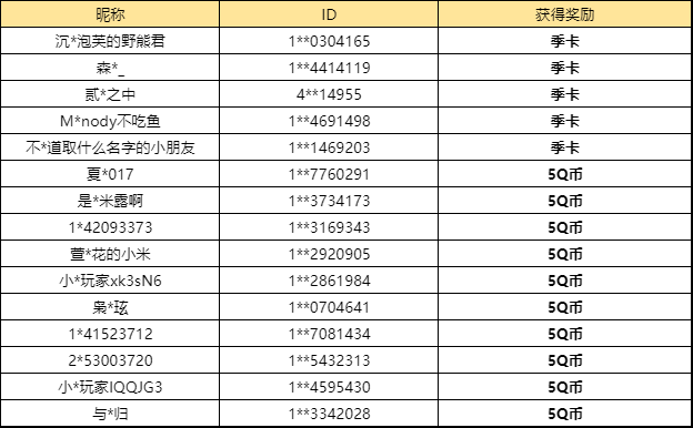 购买账号id必填啥意思