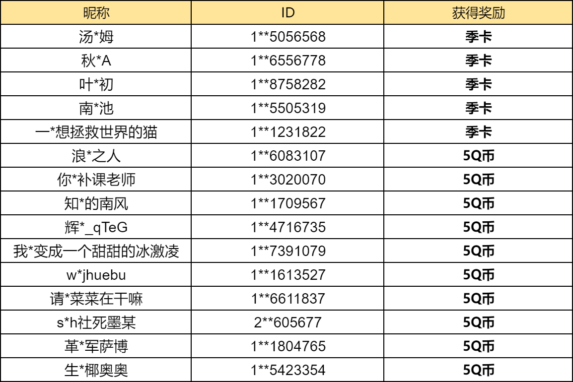 【已开奖】你最喜欢海洋节的哪件斗篷？