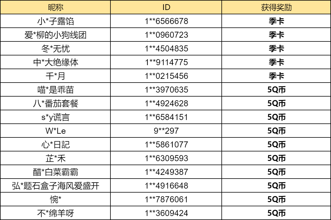 【已开奖】你最喜欢预言季·风先知带来的哪件赠礼？