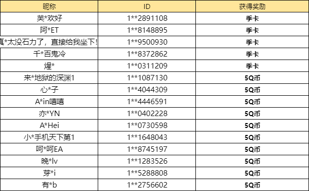 【已开奖】秋宵节礼包中你最喜欢哪一个物品？