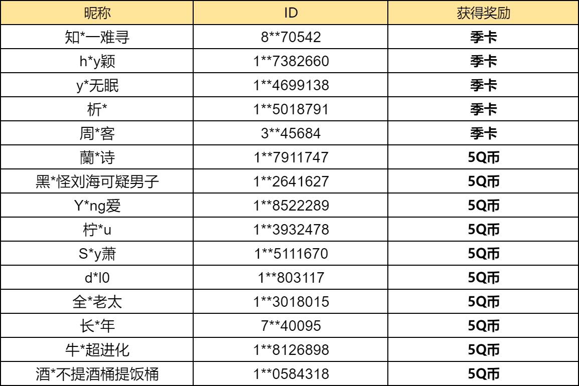 【已开奖】你最喜欢有友节的哪件物品？