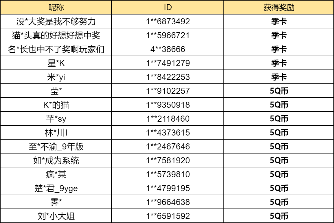 【已开奖】你最喜欢月光日活动中的哪一款礼包？