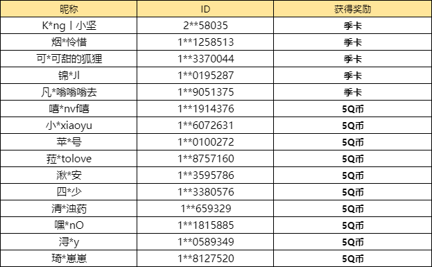 【已开奖】旅拍先祖回归，你最喜欢哪个先祖？