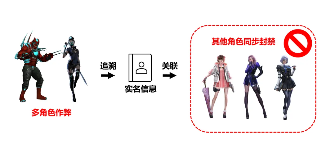 策划有话说 | 安全专项全面升级