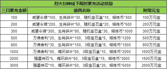 《烈火封神》线下狂欢盛典限时开启