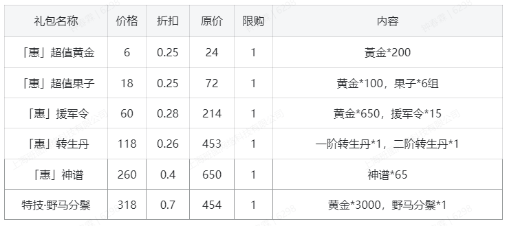 春分活动 | 青阳照甲：奇策兵行 开启卧龙之旅！